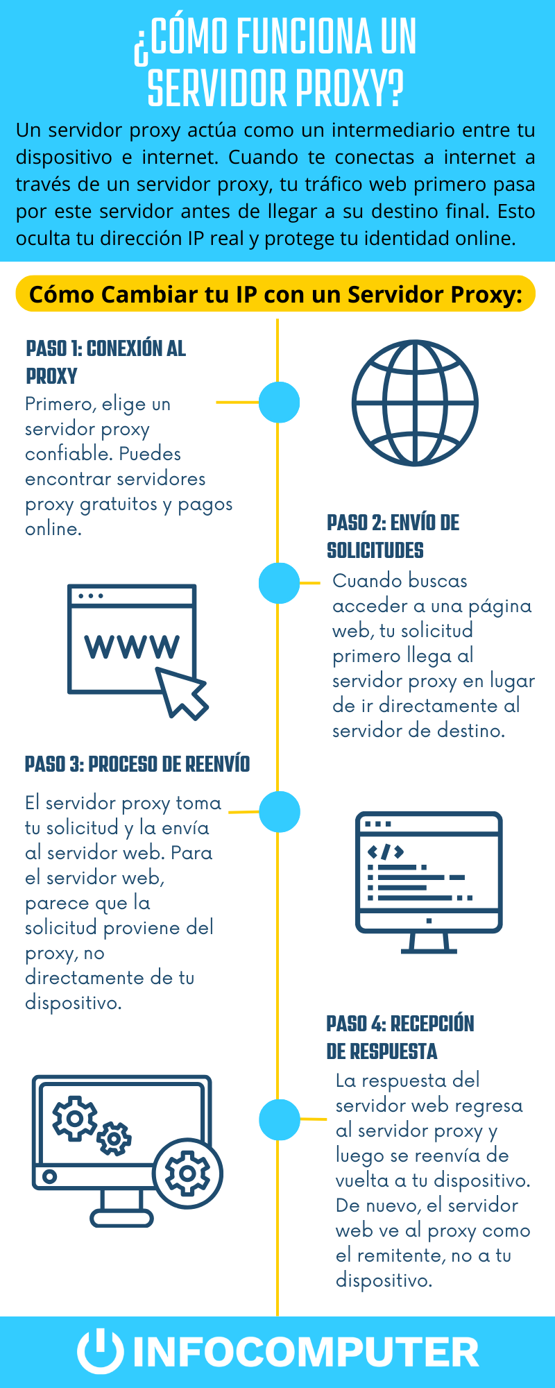 Cómo cambiar tu IP con un servidor proxy